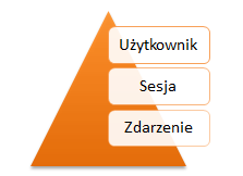 Piramida analityczna