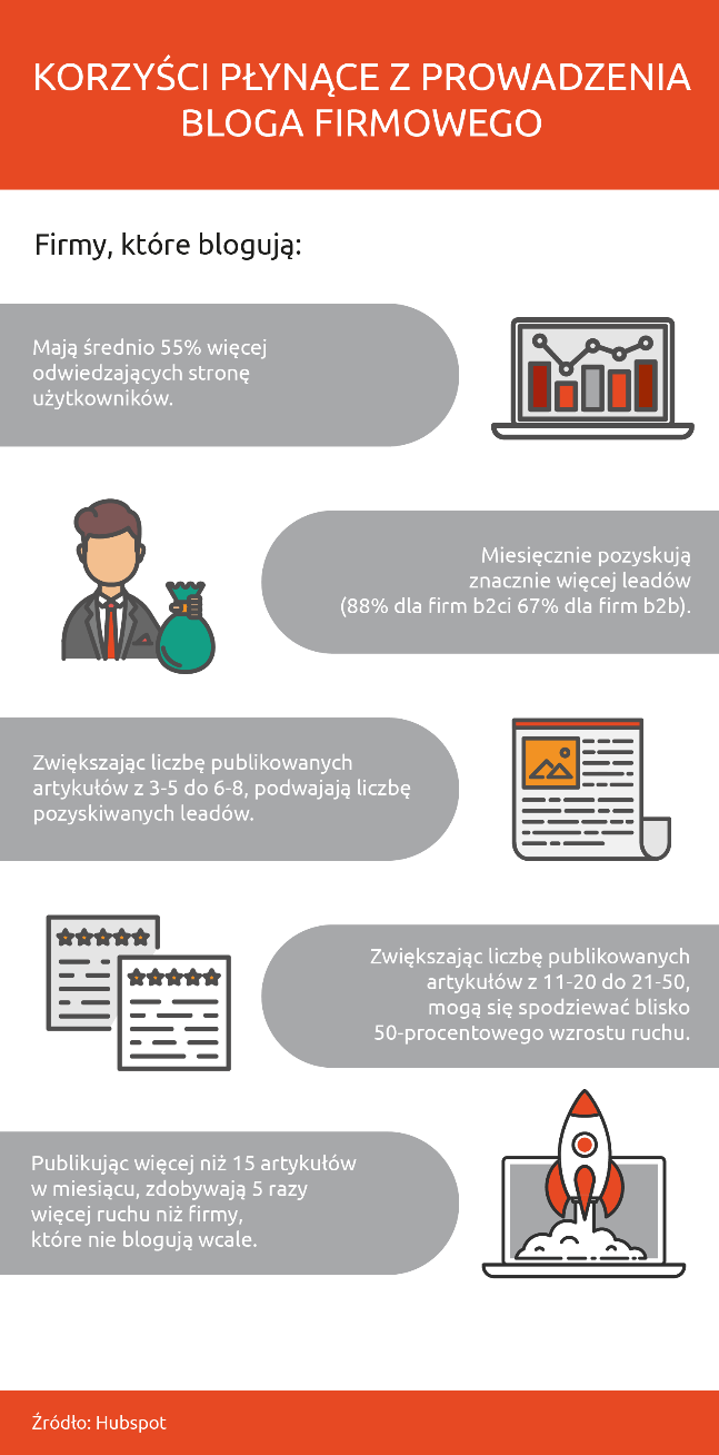 blog firmowy