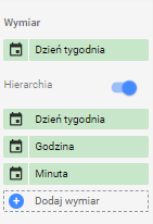 GDS