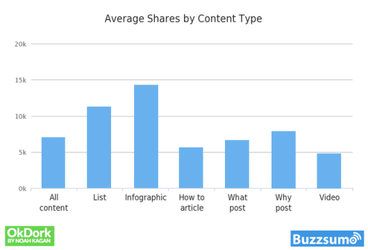 Content Marketing grafika