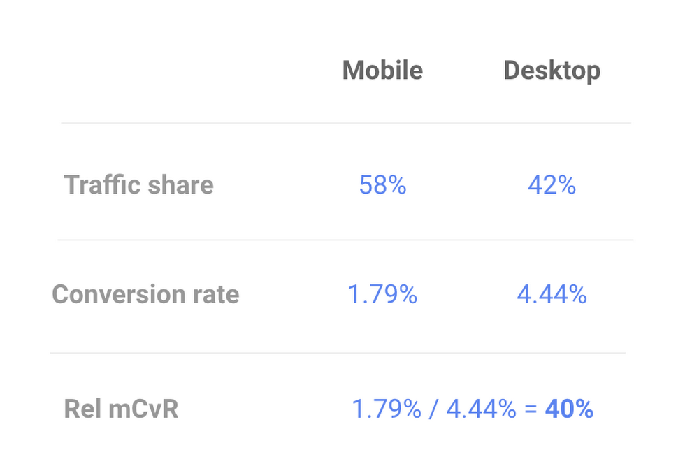 Google Marketing Platform screen