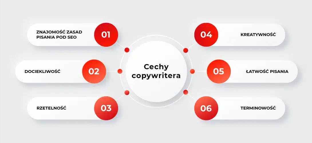 cechy copywritera